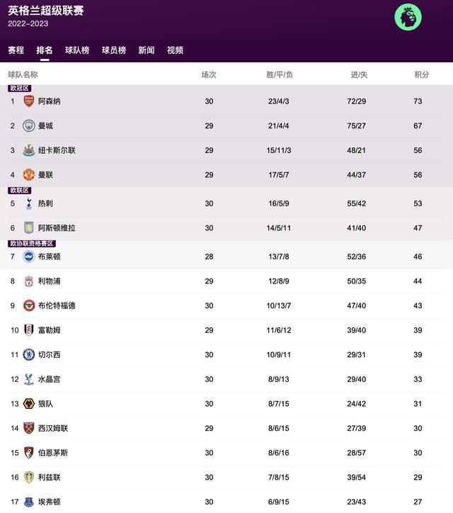 从预售表现上来看，《不说话的爱》以超1200万票房（含点映），暂时领先清明档。